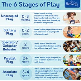 The 6 Stages of How Kids Learn to Play | Child Development