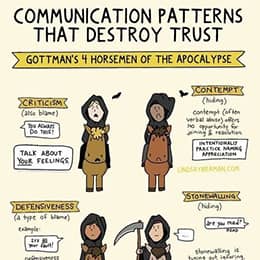 Communication Patterns That Destroy Trust