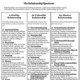 The Relation Spectrum