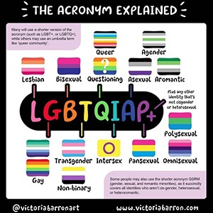 An Acronym Explained
