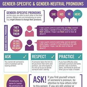 Gender-Specific and Gender-Neutral Pronouns Infographic