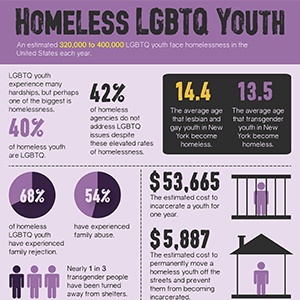 Infographic: Homeless LGBTQ Youth
