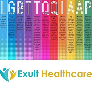 Know your LGBTTQQIAAP