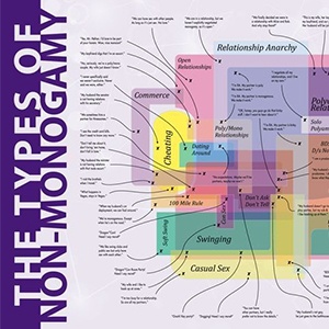 Map of Non-Monogamy by Frankin Veaux