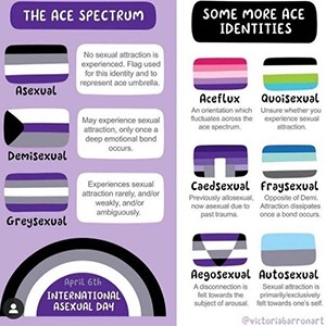 The Ace Spectrum