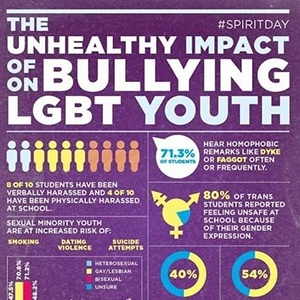The Unhealthy Impact of Bullying on LGBT Youth