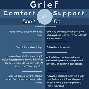 The Difference Between Offering Grief Support and "Comforting" Someone