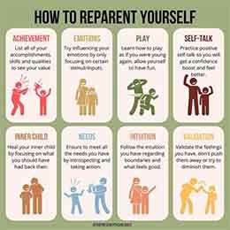 How to Reparent Yourself