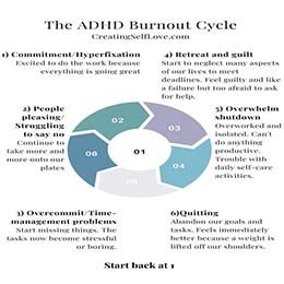 The ADHD Burnout Cycle