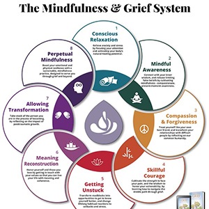 Meditation For Grief & Loss