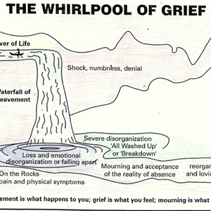 The whirlpool of grief