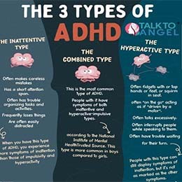 The Three Types of ADHD
