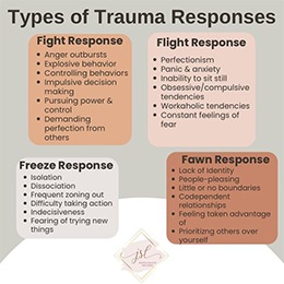 Types of Trauma Responses