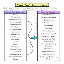 You Are Not Lazy