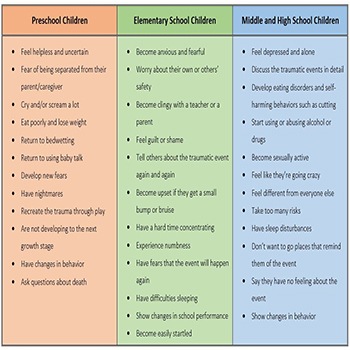 What Is Child Trauma?